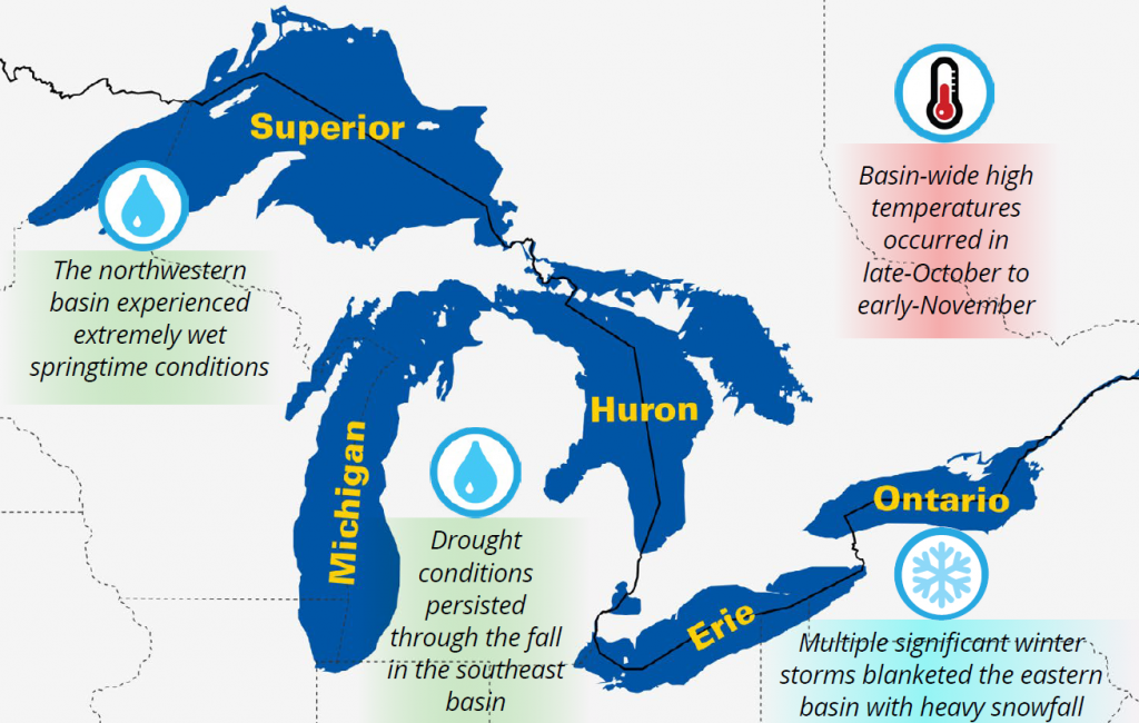 Infographic of the Great Lakes climate trends and impacts