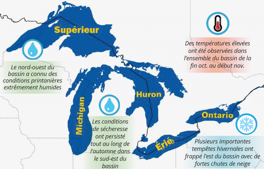 Infographie sur les tendances et les impacts climatiques des Grands Lacs